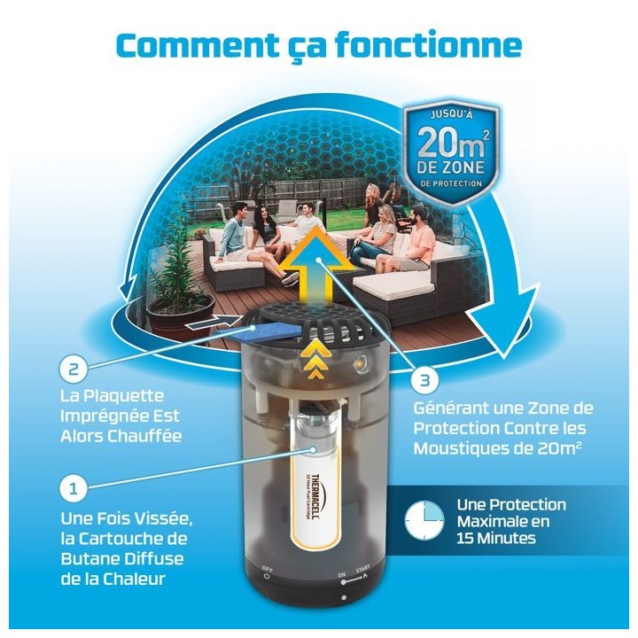 THERMACELL THRECHARG48N - 1 Recharge de 48heures - Anti Moustiques & M
