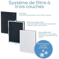 BEURER LR 500 - Purificateur d'air connecté - Filtre jusqu'a 99,95% des particules