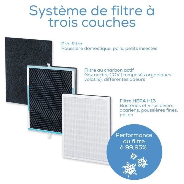 BEURER LR 500 - Purificateur d'air connecté - Filtre jusqu'a 99,95% d