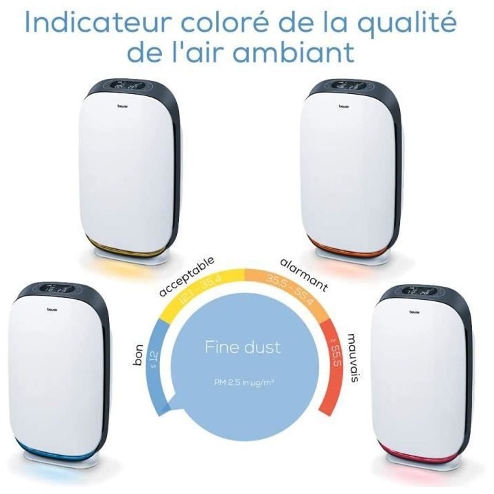 BEURER LR 500 - Purificateur d'air connecté - Filtre jusqu'a 99,95% d