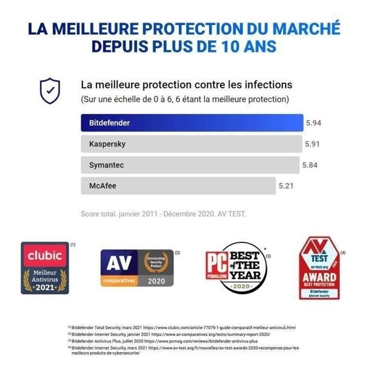 Bitdefender Internet Security - a vie - 1 PC