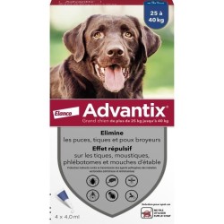 Advantix Chien Solution...