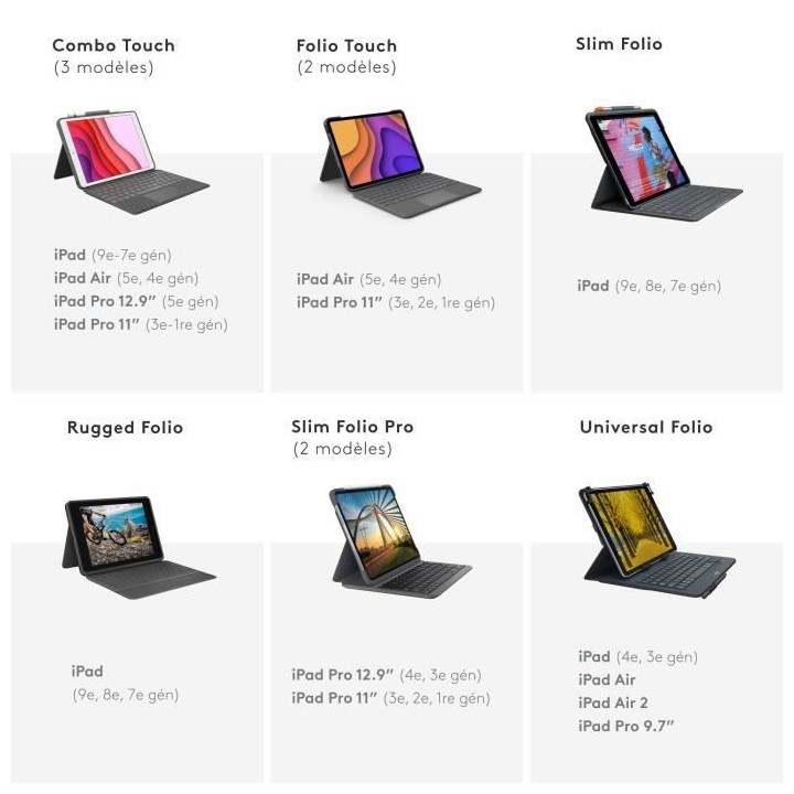 LOGITECH - Clavier et étui - Rugged Folio pour Apple 10.2-inch iPad 7