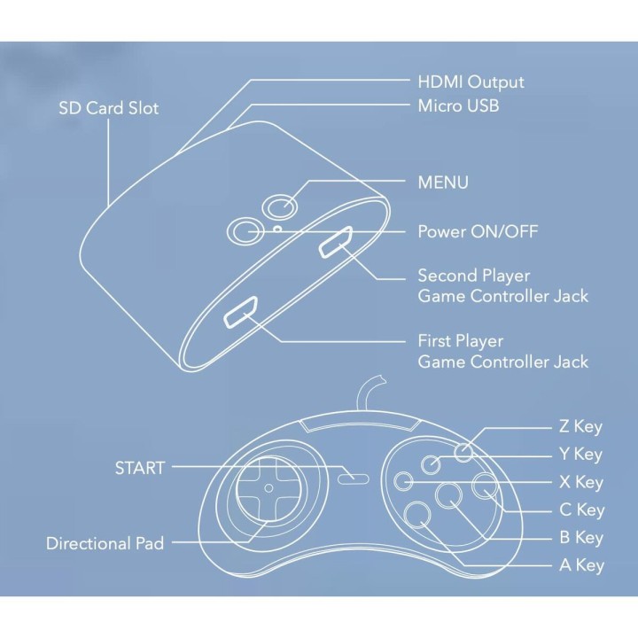 Carte postale microlorge