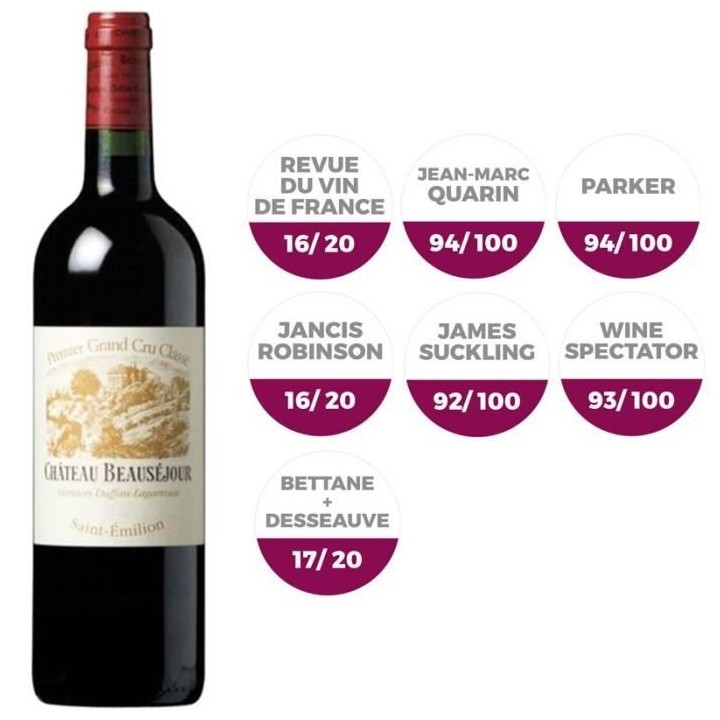 Château Beausejour Héritiers Duffau Lagarrosse 2011 Saint Emilion Gr