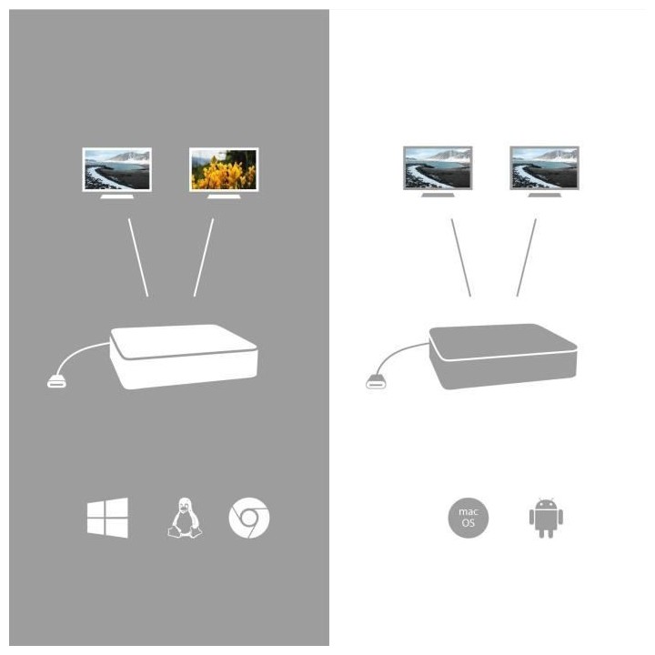 i-tec - USB-C Station d'accueil 2x4K