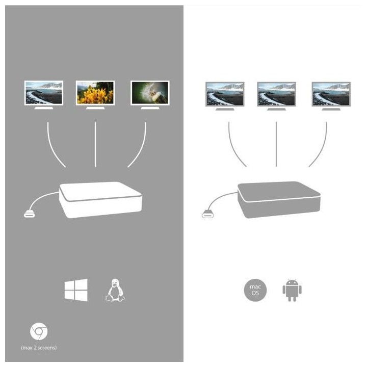 i-tec - USB-C Station d'accueil avec Adaptateur Secteur Universel -