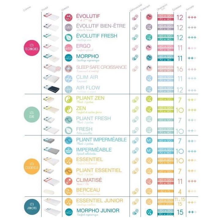 Matelas pliant CANDIDE 60x120 cm - Epaisseur 7 cm - Pliable en 2