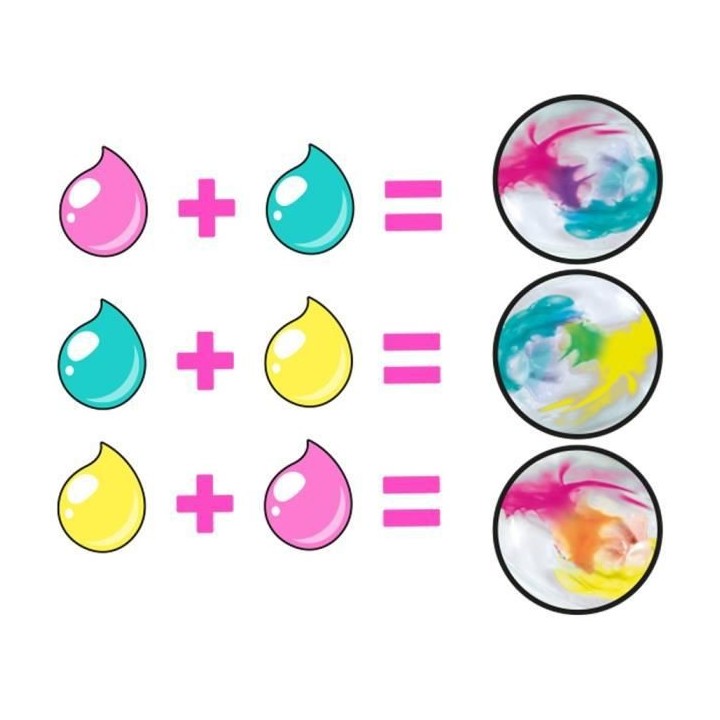 SO DIY So Slime Tie & Dye Kit 1 pot de slime transparente et 1 étendo