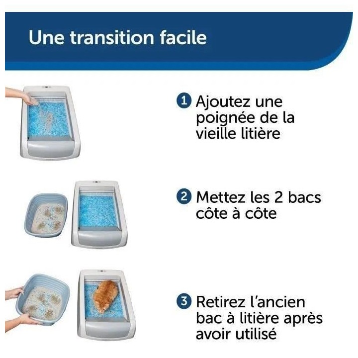 PETSAFE - Bac a Litiere Auto-nettoyante ScoopFree 1,5 et son Couvercle