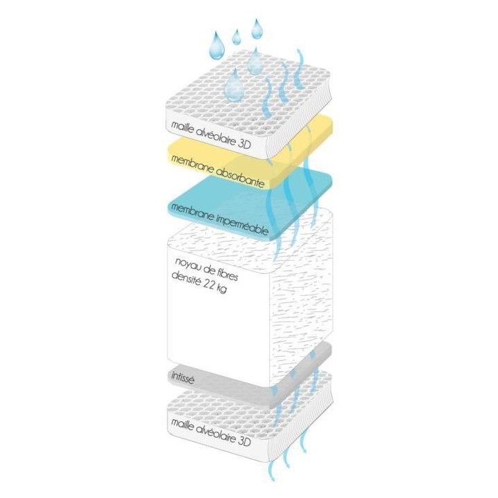 DOMIVA Lot matelas 3D DREAM + 1 housse 60x120cm - Blanc