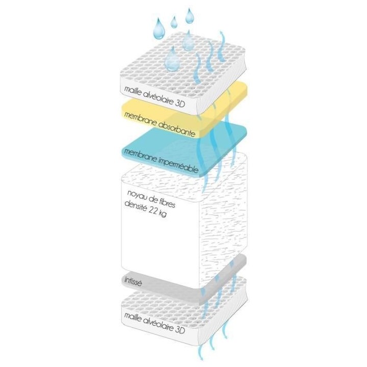 DOMIVA Lot de matelas bambou + Drap housse Pro sécur + Plan incline