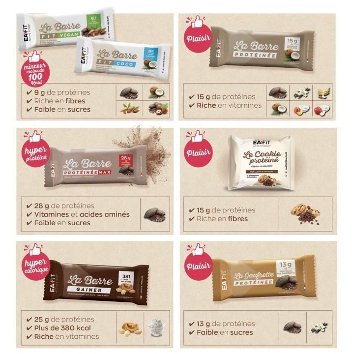 EAFIT - La barre FIT Chocolat/noisette - Présentoir 32 barres