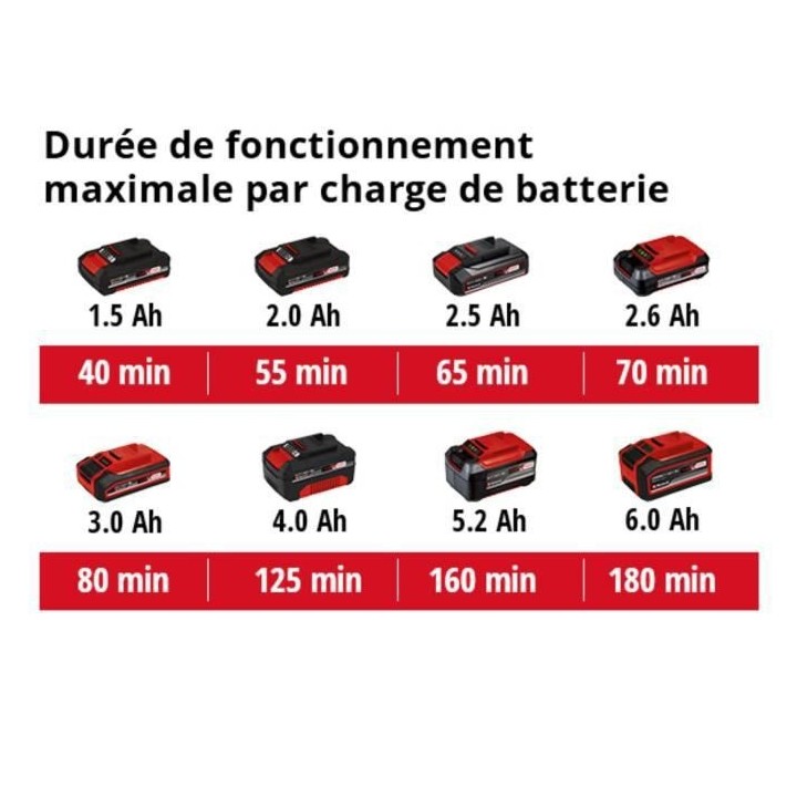 Coupe-Bordure GC-CT 18/24 P + Starter Kit 2,5Ah - Power X-Change