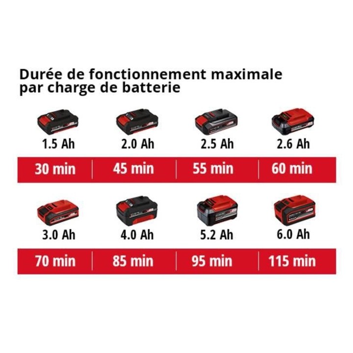 Coupe-Bordure GE-CT 18 Li + Starter Kit 2,5Ah - Power X-Change