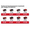 Coupe-Bordure GE-CT 18 Li + Starter Kit 2,5Ah - Power X-Change