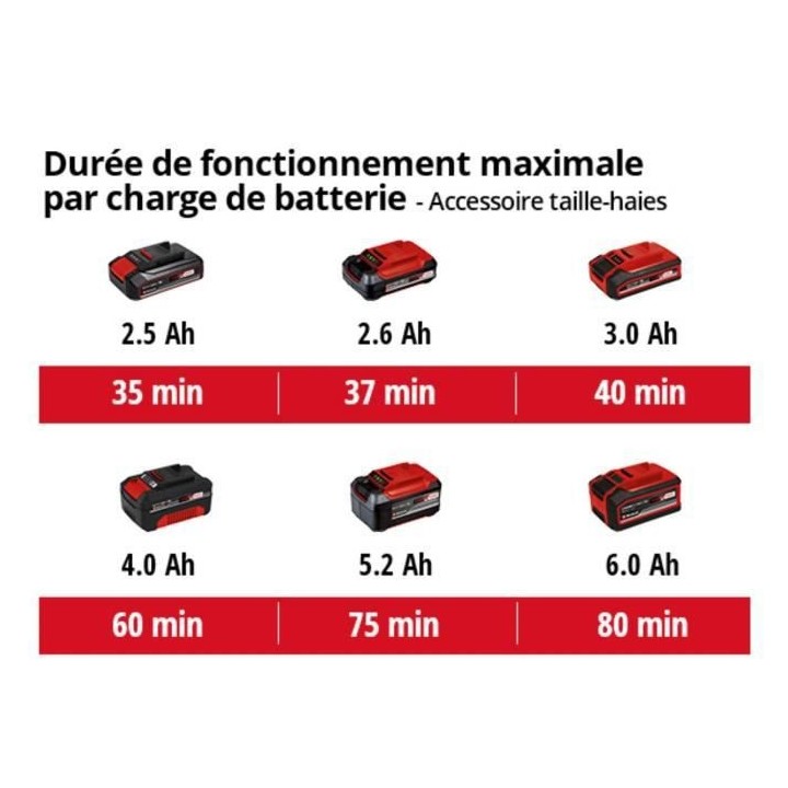 EINHELL - Outil multifonctions GE-HC 18 Li T + Starter Kit 5,2AH - Pow