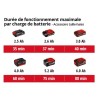 EINHELL - Outil multifonctions GE-HC 18 Li T + Starter Kit 5,2AH - Power X-Change