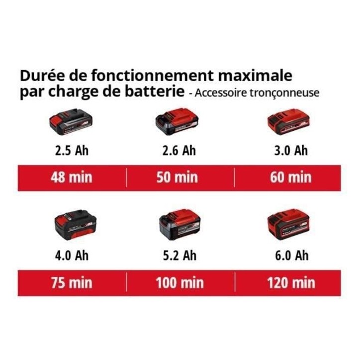 EINHELL - Outil multifonctions GE-HC 18 Li T + Starter Kit 5,2AH - Pow