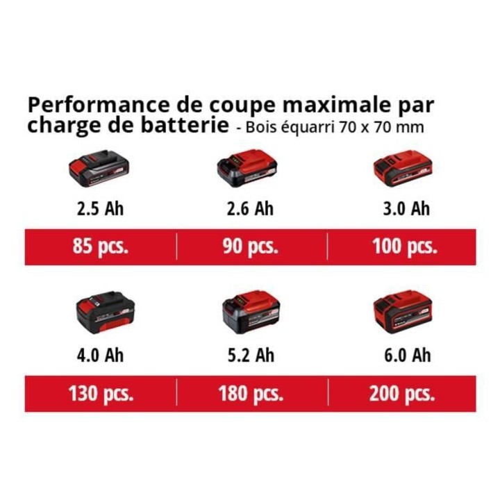 Tronçonneuse GE-LC 18 Li + Starter Kit 2,5Ah - Power X-Change