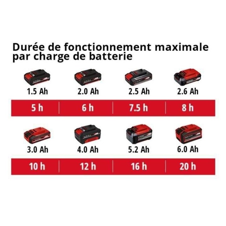 Pulvérisateur GE-WS 18/35 Li + Starter Kit 4,0Ah - Power X-Change