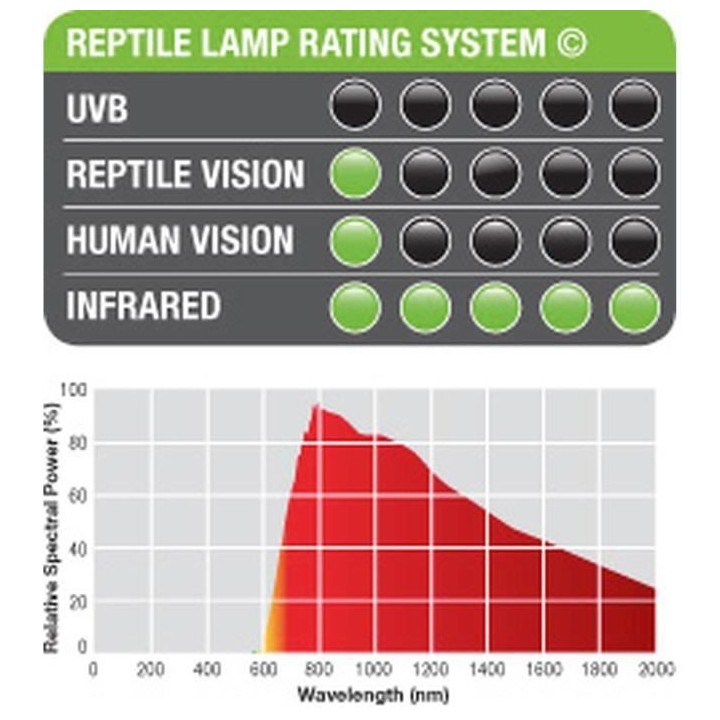 EXO TERRA Lampe infrarouge Baskin Spot - 50 W - Pour terrarium