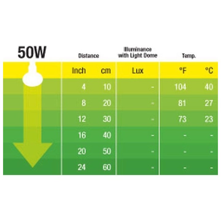 EXO TERRA Lampe infrarouge Baskin Spot - 50 W - Pour terrarium