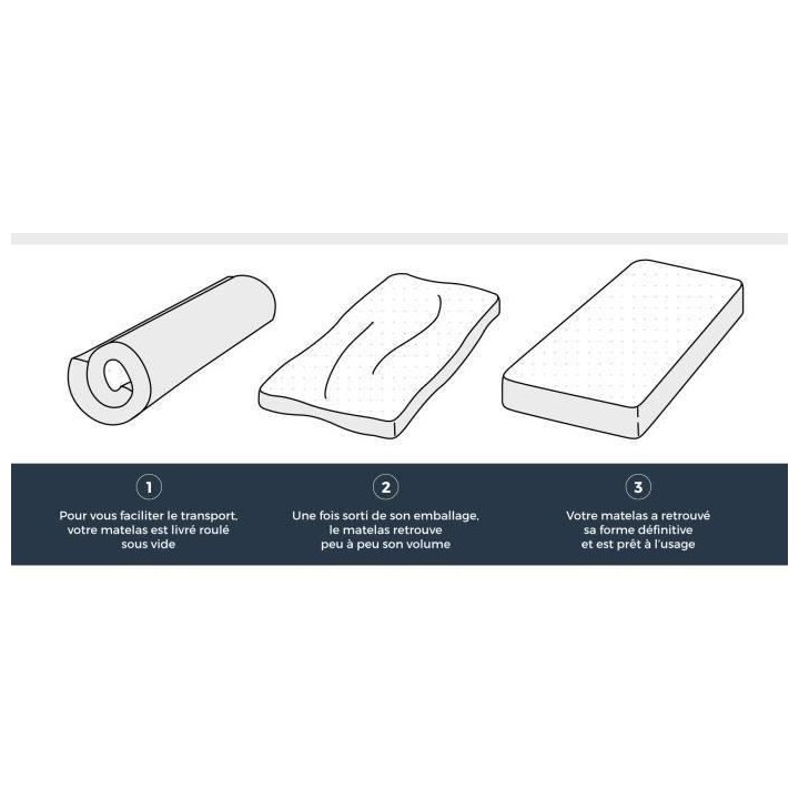 DEKO DREAM Matelas 90x190 cm HAHTUVA - Mousse - Ferme - 14 cm - 5 zone