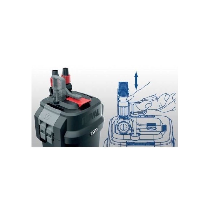 FLUVAL Série 7 107 Filtre d'extérieur pour aquarium