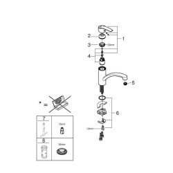 GROHE Mitigeur Évier Start, Bec Bas, Chromé, 31138001