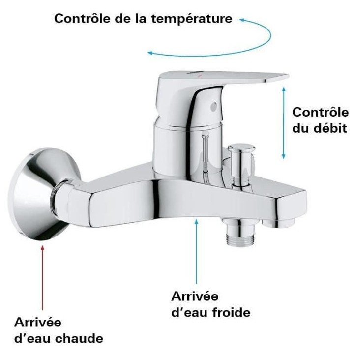 GROHE Mitigeur Bain/Douche Start Flow, montage mural, raccord fileté