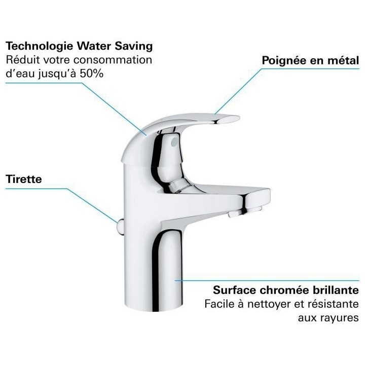 GROHE Robinet lavabo de salle de bains Start Curve, taille S, mitigeur