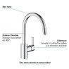 GROHE Mitigeur monocommande Evier Feel Chromé 30185002