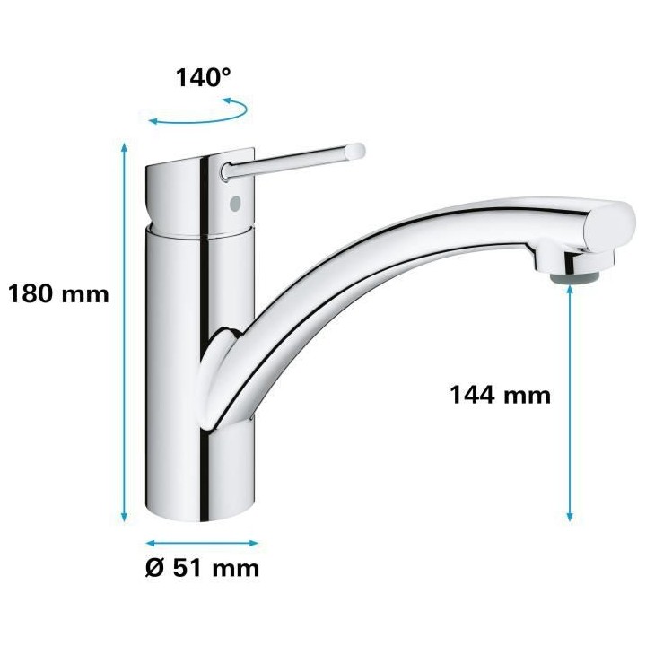 GROHE - Mitigeur monocommande Evier