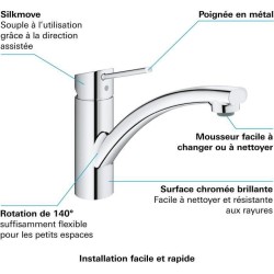 GROHE - Mitigeur monocommande Evier