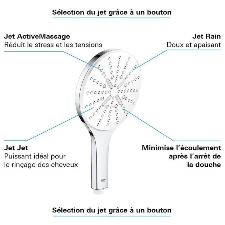 GROHE Pommeau de douche Vitalio SmartActive 150, 3 jets, diametre 150m