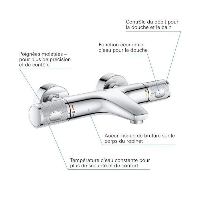 GROHE Mitigeur thermostatique douche Precision Feel, montage mural, in