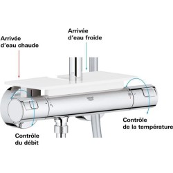 Colonne de douche avec mitigeur thermostatique - GROHE