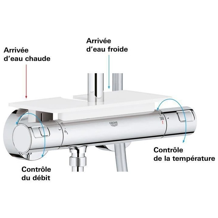 Colonne de douche avec mitigeur thermostatique - GROHE