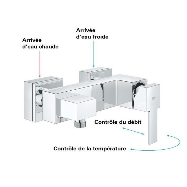GROHE Robinet de douche mitigeur Sail Cube, montage mural, rosaces car
