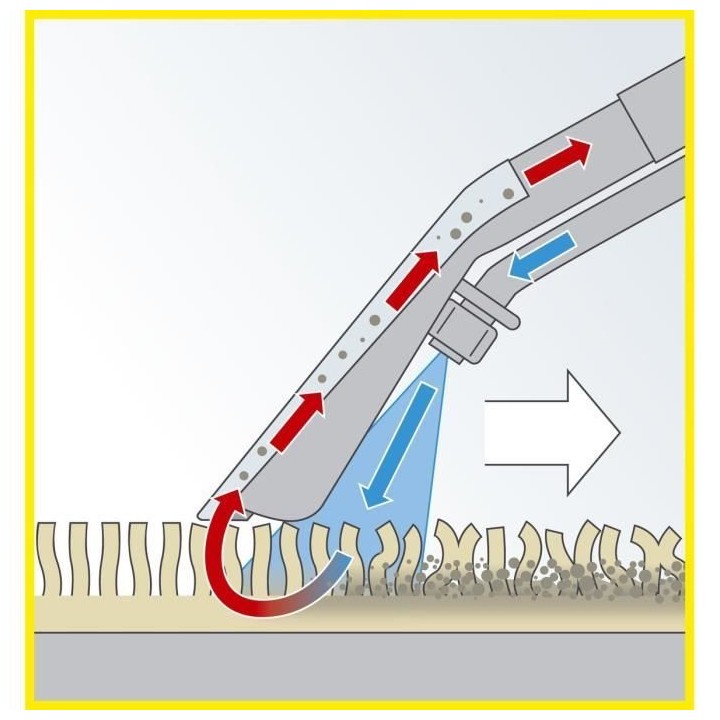 Aspirateur Injecteur Extracteur Eau et Poussieres Karcher SE 4001 - Cu