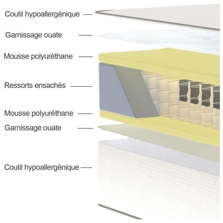 Ensemble Matelas + sommier 140x200cm - Ressorts - 7 zones de confort -