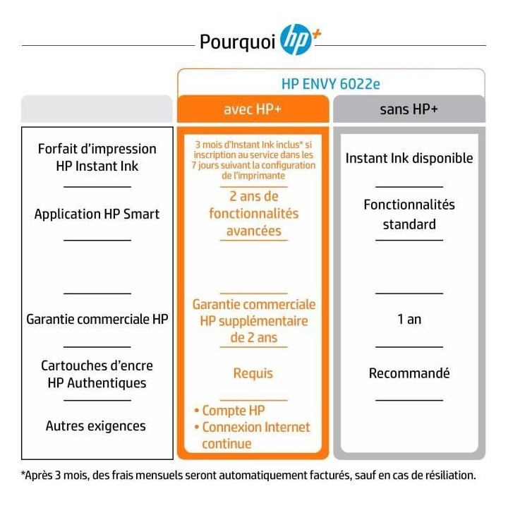 Imprimante tout-en-un HP Envy 6022e Jet d'encre couleur - Copie Scan -