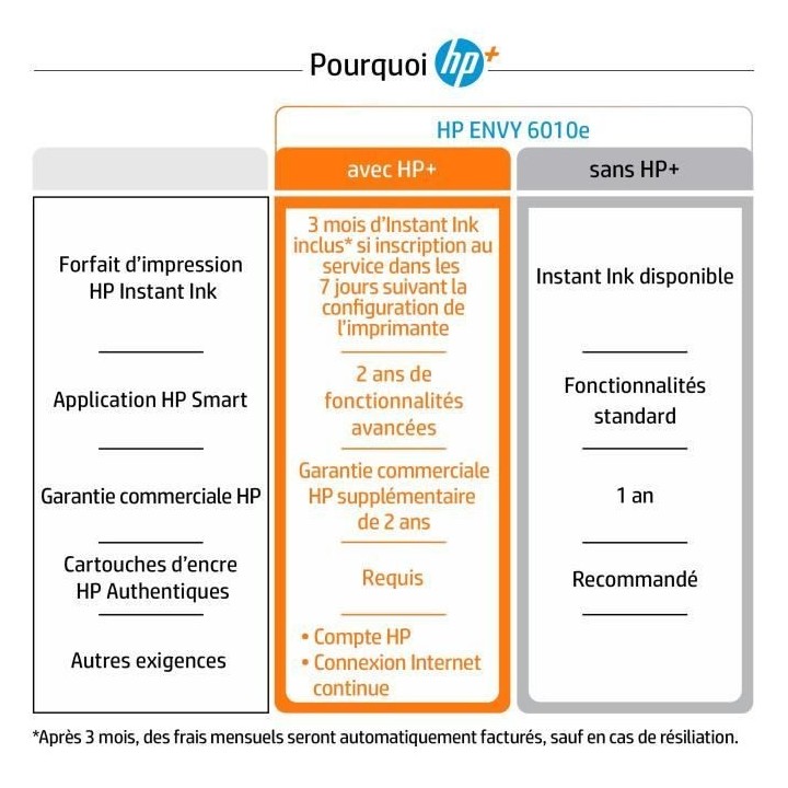 Imprimante tout-en-un HP Envy 6010e Jet d'encre couleur Copie Scan - 3