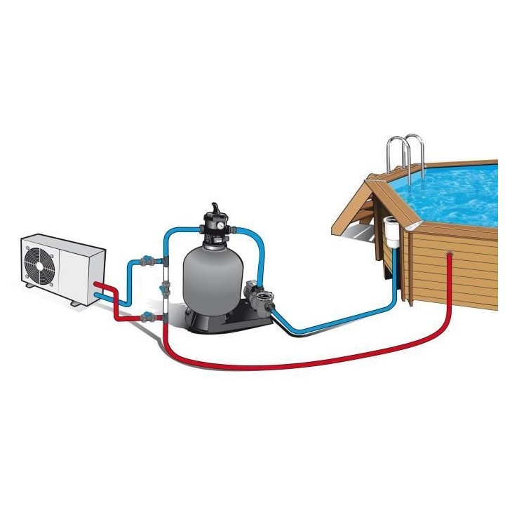 UBBINK Kit Bi-pass pour pompe a chaleur de piscine