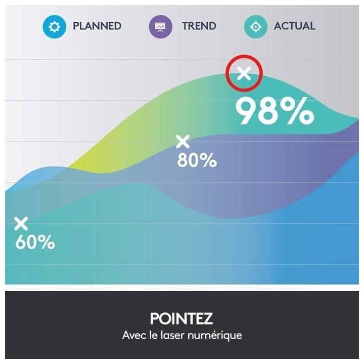 LOGITECH Pointeur SPOTLIGHT PRESENTER Gris