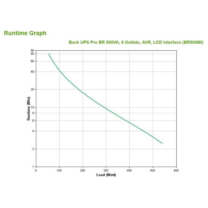 APC - APC Back-UPS Pro BR900MI - Onduleur - 900VA