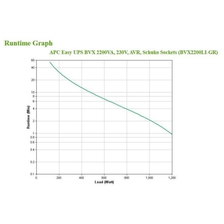 APC - APC Easy UPS BVX Series BVX2200LI-GR - Onduleur - 2200VA