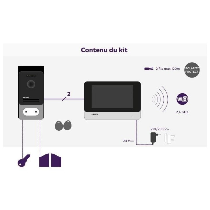 Visiophone filaire connecté - PHILIPS - 531036 - WelcomeEye Connect 2