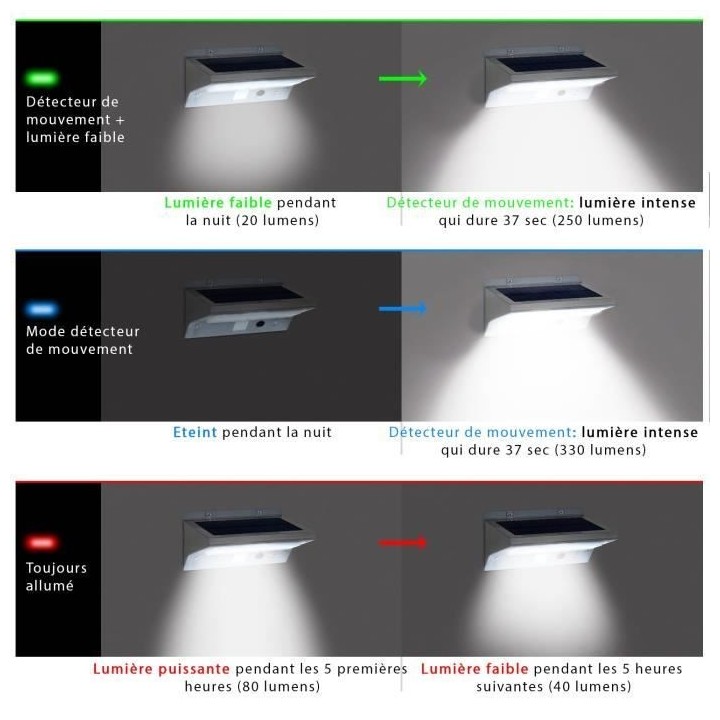 Spot solaire mural extérieur étanche avec détecteur - LUMI JARDIN -